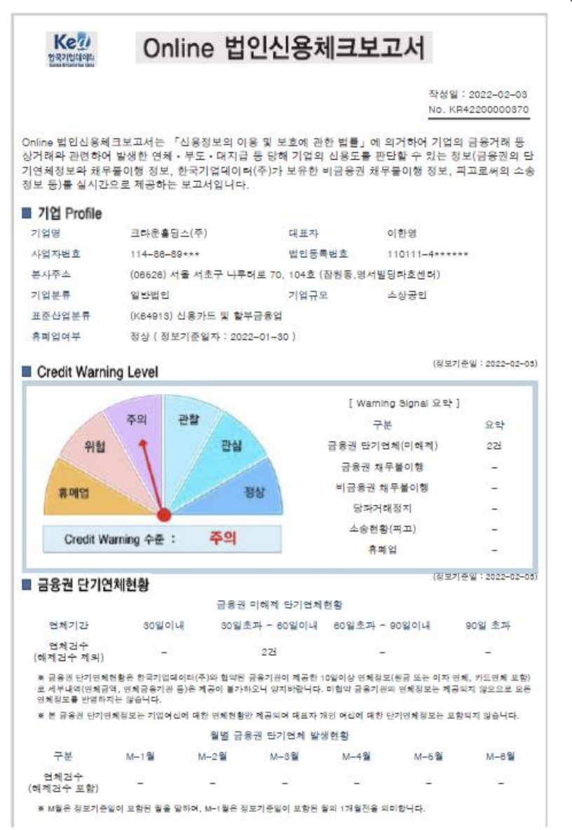 Professional Credit Investigation Tailored Credit Reports to Meet Your Needs